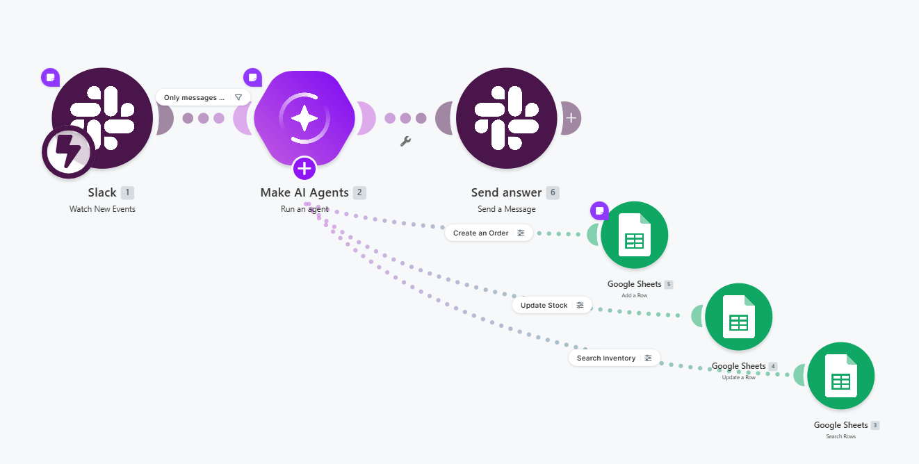Inventory and Order Management Agent